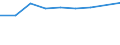 Country of destination: Domestic country / Unit of measure: Number / Purpose: Total / Duration: 1 night or over / Mode of transport: Air / Geopolitical entity (reporting): Norway