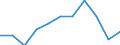 Country of destination: Domestic country / Unit of measure: Number / Purpose: Total / Duration: 1 night or over / Mode of transport: Land - total / Geopolitical entity (reporting): Estonia