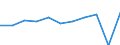 Country of destination: Domestic country / Unit of measure: Number / Purpose: Total / Duration: 1 night or over / Mode of transport: Land - total / Geopolitical entity (reporting): Lithuania