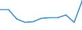 Country of destination: Domestic country / Unit of measure: Number / Purpose: Total / Duration: 1 night or over / Mode of transport: Land - total / Geopolitical entity (reporting): Netherlands