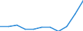 Country of destination: Domestic country / Unit of measure: Number / Purpose: Total / Duration: 1 night or over / Mode of transport: Land - total / Geopolitical entity (reporting): Finland