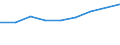 Country of destination: Domestic country / Unit of measure: Number / Purpose: Total / Duration: 1 night or over / Mode of transport: Land - total / Geopolitical entity (reporting): Norway