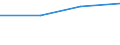 Country of destination: Domestic country / Unit of measure: Number / Purpose: Total / Duration: 1 night or over / Mode of transport: Other land / Geopolitical entity (reporting): Croatia