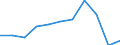 Country of destination: Europe / Purpose: Total / Duration: 1 night or over / Unit of measure: Number / Geopolitical entity (reporting): Estonia