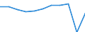 Country of destination: Europe / Purpose: Total / Duration: 1 night or over / Unit of measure: Number / Geopolitical entity (reporting): Netherlands