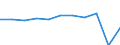 Country of destination: Europe / Purpose: Total / Duration: 1 night or over / Unit of measure: Number / Geopolitical entity (reporting): Austria