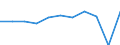 Country of destination: Europe / Purpose: Total / Duration: 1 night or over / Unit of measure: Number / Geopolitical entity (reporting): Slovenia