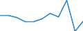 Country of destination: Europe / Purpose: Total / Duration: 1 night or over / Unit of measure: Number / Geopolitical entity (reporting): Finland