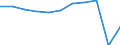 Country of destination: Europe / Purpose: Total / Duration: From 1 to 3 nights / Unit of measure: Number / Geopolitical entity (reporting): European Union - 27 countries (from 2020)