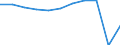 Country of destination: Europe / Purpose: Total / Duration: From 1 to 3 nights / Unit of measure: Number / Geopolitical entity (reporting): Euro area – 20 countries (from 2023)