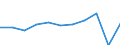 Country of destination: Europe / Purpose: Total / Duration: From 1 to 3 nights / Unit of measure: Number / Geopolitical entity (reporting): Lithuania