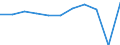 Country of destination: Europe / Purpose: Total / Duration: From 1 to 3 nights / Unit of measure: Number / Geopolitical entity (reporting): Slovenia