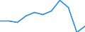 Country of destination: Europe / Purpose: Total / Duration: 4 nights or over / Unit of measure: Number / Geopolitical entity (reporting): Estonia