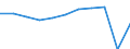 Country of destination: Europe / Purpose: Total / Duration: 4 nights or over / Unit of measure: Number / Geopolitical entity (reporting): Netherlands