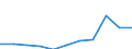 Country of destination: Europe / Purpose: Total / Duration: 4 nights or over / Unit of measure: Number / Geopolitical entity (reporting): Finland