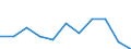 Duration: 1 night or over / Purpose: Total / Country of destination: Domestic country / Activity and employment status: Persons in- and outside the labour force (former name: active and inactive persons) / Unit of measure: Number / Geopolitical entity (reporting): Austria