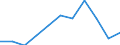 Duration: 1 night or over / Purpose: Total / Country of destination: Domestic country / Activity and employment status: Employed persons / Unit of measure: Number / Geopolitical entity (reporting): Estonia