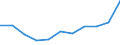 Duration: 1 night or over / Purpose: Total / Country of destination: Domestic country / Activity and employment status: Employed persons / Unit of measure: Number / Geopolitical entity (reporting): Netherlands