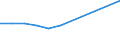 Duration: 1 night or over / Purpose: Total / Country of destination: Domestic country / Activity and employment status: Employed persons / Unit of measure: Number / Geopolitical entity (reporting): Slovenia