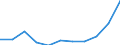 Duration: 1 night or over / Purpose: Total / Country of destination: Domestic country / Activity and employment status: Employed persons / Unit of measure: Number / Geopolitical entity (reporting): Finland