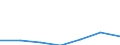 Country of destination: Domestic country / Duration: 1 night or over / Age class: Less than 15 years / Unit of measure: Number / Geopolitical entity (reporting): Netherlands