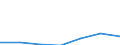 Country of destination: Domestic country / Duration: 1 night or over / Age class: Less than 15 years / Unit of measure: Percentage of total population / Geopolitical entity (reporting): Netherlands