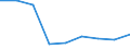 Country of destination: Domestic country / Duration: 1 night or over / Age class: Less than 15 years / Unit of measure: Percentage of total population / Geopolitical entity (reporting): Portugal