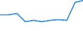 Country of destination: Domestic country / Duration: 1 night or over / Age class: From 15 to 24 years / Unit of measure: Number / Geopolitical entity (reporting): European Union - 27 countries (from 2020)