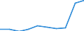 Country of destination: Domestic country / Duration: 1 night or over / Age class: From 15 to 24 years / Unit of measure: Number / Geopolitical entity (reporting): Norway