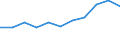 Country of destination: Domestic country / Duration: 1 night or over / Age class: From 15 to 24 years / Unit of measure: Percentage of total population / Geopolitical entity (reporting): Denmark