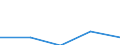 Country of destination: Domestic country / Duration: 1 night or over / Age class: From 15 to 24 years / Unit of measure: Percentage of total population / Geopolitical entity (reporting): Estonia