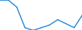 Country of destination: Domestic country / Duration: 1 night or over / Age class: From 15 to 24 years / Unit of measure: Percentage of total population / Geopolitical entity (reporting): Italy