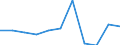 Country of destination: Domestic country / Duration: 1 night or over / Age class: From 15 to 24 years / Unit of measure: Percentage of total population / Geopolitical entity (reporting): Latvia