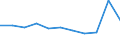 Country of destination: Domestic country / Duration: 1 night or over / Age class: From 15 to 24 years / Unit of measure: Percentage of total population / Geopolitical entity (reporting): Austria