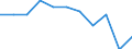 Country of destination: Domestic country / Duration: 1 night or over / Age class: 15 years or over / Unit of measure: Number / Geopolitical entity (reporting): Estonia