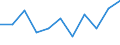 Country of destination: Domestic country / Duration: 1 night or over / Age class: 15 years or over / Unit of measure: Number / Geopolitical entity (reporting): Latvia