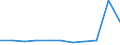 Country of destination: Domestic country / Duration: 1 night or over / International Standard Classification of Education (ISCED 2011): All ISCED 2011 levels / Unit of measure: Number / Geopolitical entity (reporting): Austria