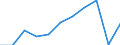 Country of destination: Domestic country / Duration: 1 night or over / International Standard Classification of Education (ISCED 2011): All ISCED 2011 levels / Unit of measure: Number / Geopolitical entity (reporting): Poland