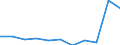 Country of destination: Domestic country / Duration: 1 night or over / International Standard Classification of Education (ISCED 2011): All ISCED 2011 levels / Unit of measure: Number / Geopolitical entity (reporting): Slovenia