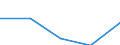 Country of destination: Domestic country / Duration: 1 night or over / International Standard Classification of Education (ISCED 2011): Less than primary, primary and lower secondary education (levels 0-2) / Unit of measure: Number / Geopolitical entity (reporting): Slovenia