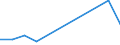 Country of destination: Domestic country / Income quantile: Total / Duration: 1 night or over / Unit of measure: Number / Geopolitical entity (reporting): Luxembourg