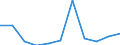 Country of destination: Domestic country / Income quantile: Total / Duration: 1 night or over / Unit of measure: Percentage of total population / Geopolitical entity (reporting): Latvia