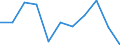 Country of destination: Domestic country / Income quantile: Total / Duration: 1 night or over / Unit of measure: Percentage of total population / Geopolitical entity (reporting): Hungary