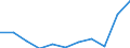 Country of destination: Domestic country / Income quantile: Total / Duration: 4 nights or over / Unit of measure: Number / Geopolitical entity (reporting): Belgium