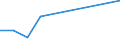 Zielland: Inland / Einkommensquantil: Insgesamt / Dauer: 4 Nächte und mehr / Maßeinheit: Anzahl / Geopolitische Meldeeinheit: Luxemburg