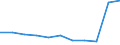 Country of destination: Domestic country / Income quantile: Total / Duration: 4 nights or over / Unit of measure: Number / Geopolitical entity (reporting): Netherlands