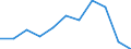 Country of destination: Domestic country / Income quantile: Total / Duration: 4 nights or over / Unit of measure: Number / Geopolitical entity (reporting): Slovakia