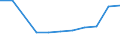 Zielland: Inland / Einkommensquantil: Insgesamt / Dauer: 4 Nächte und mehr / Maßeinheit: Anzahl / Geopolitische Meldeeinheit: Schweden