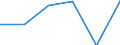 Country of destination: Domestic country / Income quantile: Total / Duration: 4 nights or over / Unit of measure: Number / Geopolitical entity (reporting): Albania