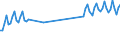 1 night or over / Total / Total / Males / Number / Germany (until 1990 former territory of the FRG)